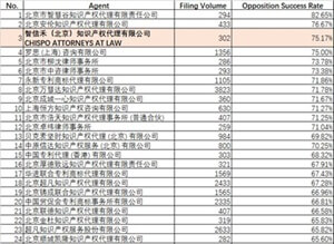 CHISPO Attorneys at Law – Trademark Opposition Excellence in China (2025)